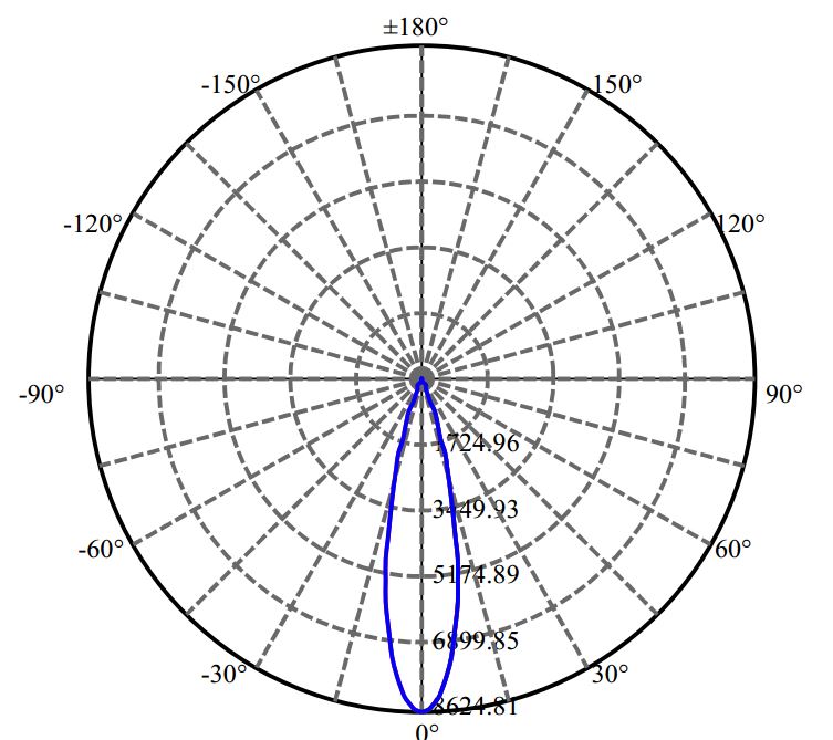 Nata Lighting Company Limited - Luminus SLE G7 15MM 2-2077-M